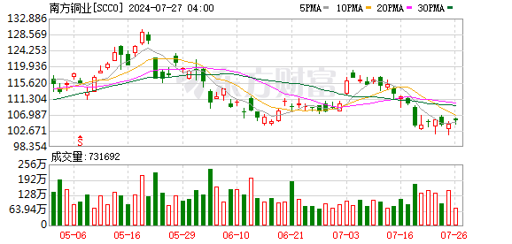 K图 SCCO_0]