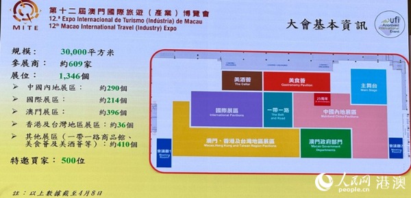 新闻发布会介绍旅博会筹备情况。人民网记者 